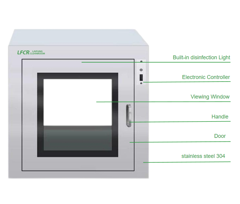 Cleanroom Passthrough box.png